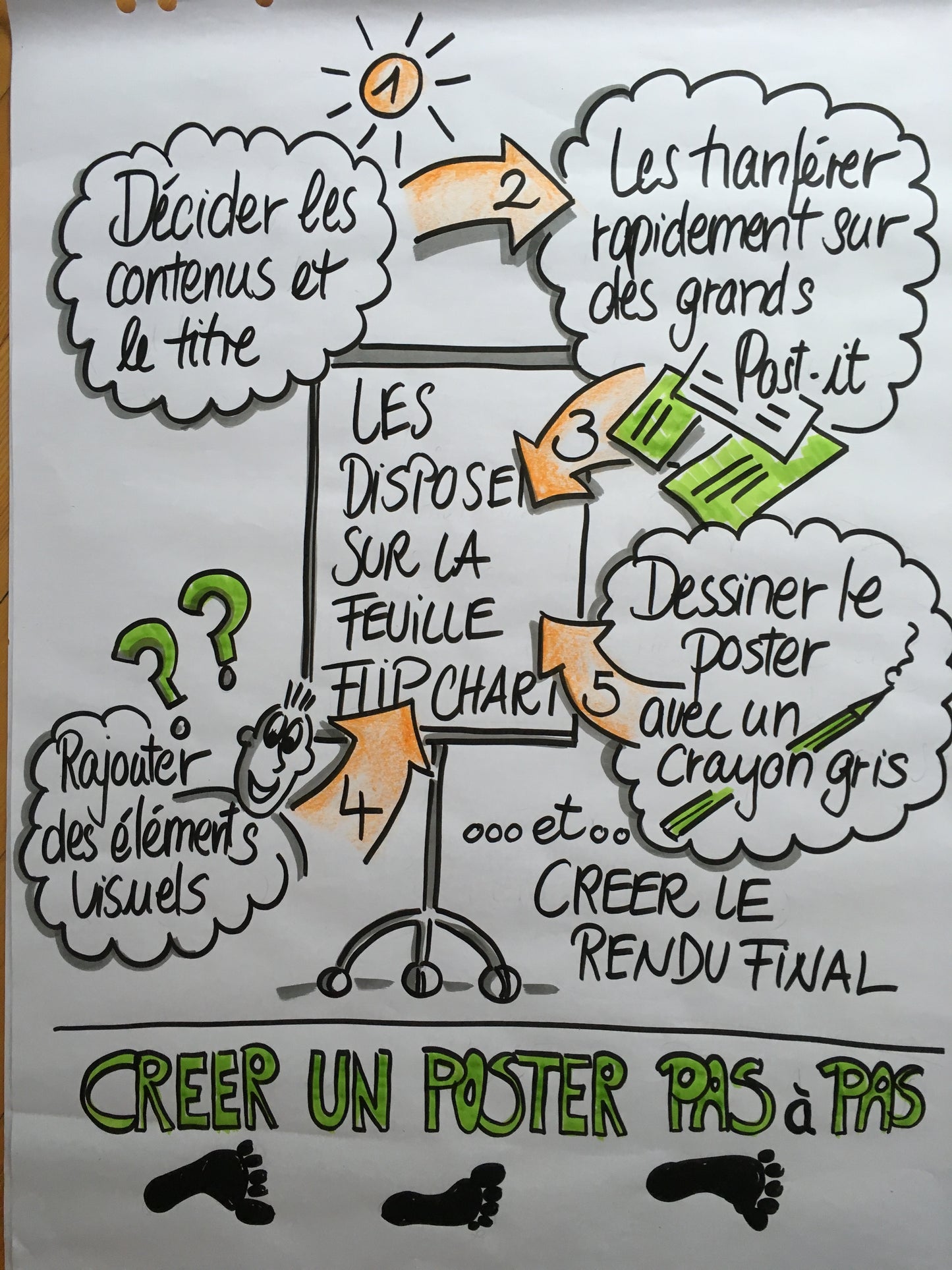 Introduction à la Visual Facilitation - En présentiel à Cully le 27 novembre 2025