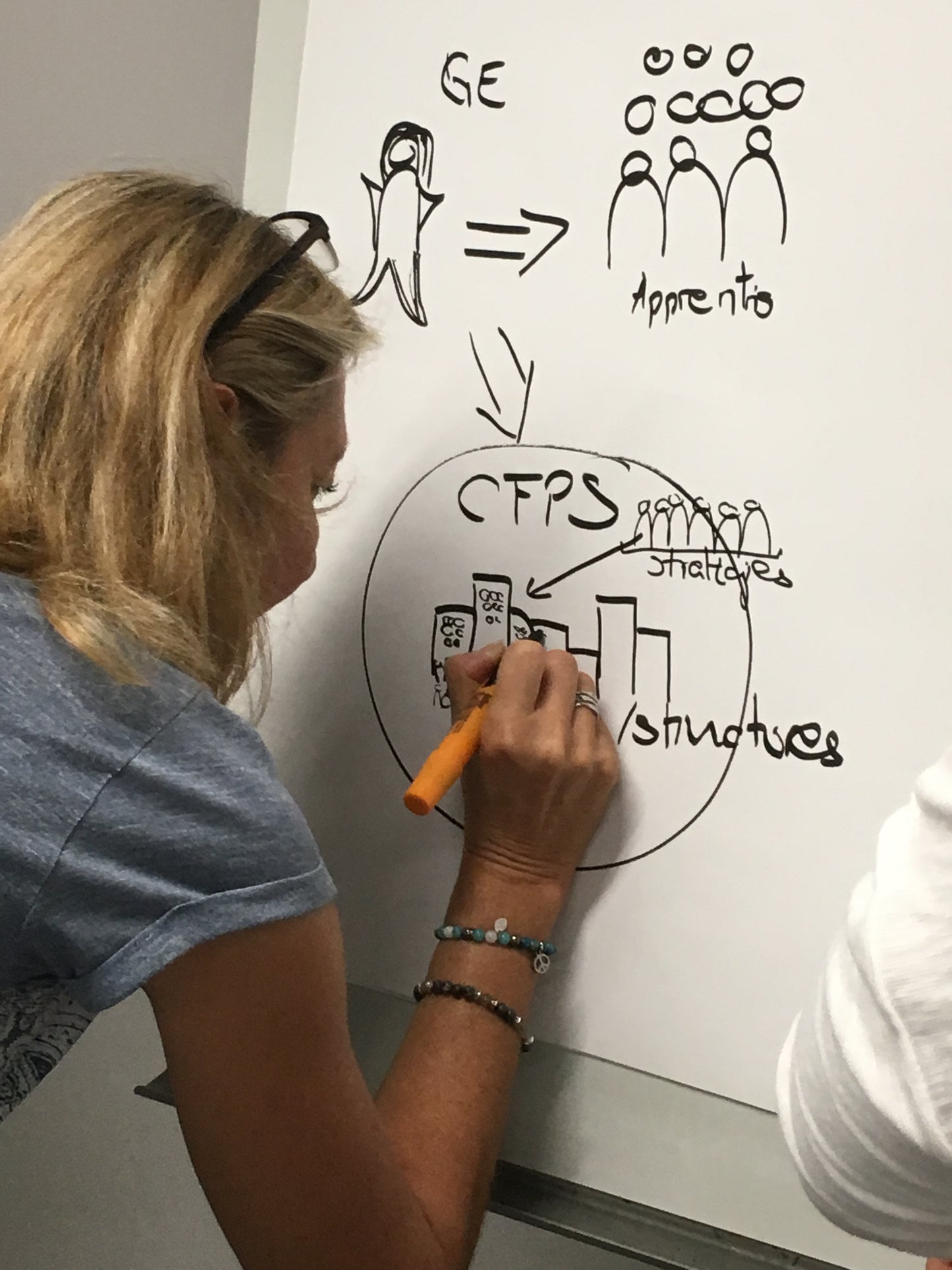 Introduction to Visual Facilitation - In person on Novembre 27