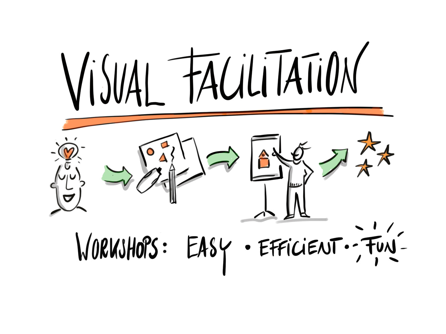 Formation en ligne - Apprenez les bases de la facilitation visuelle en un temps record - en français
