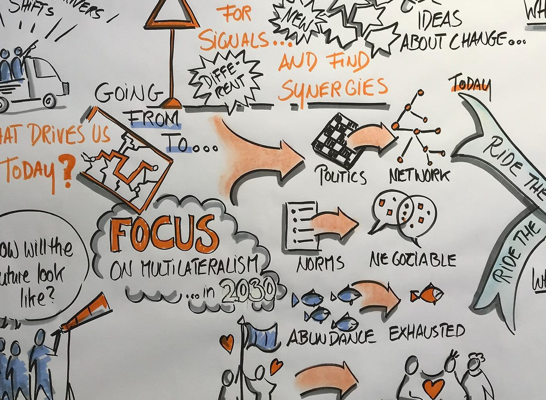 Graphic recording – Visual facilitation & Graphic recording