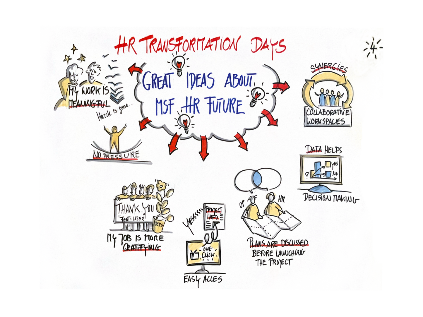Sketchnotes et Graphic Recording… transformer les idées en images claires - Mars 2026 - Suisse Romande