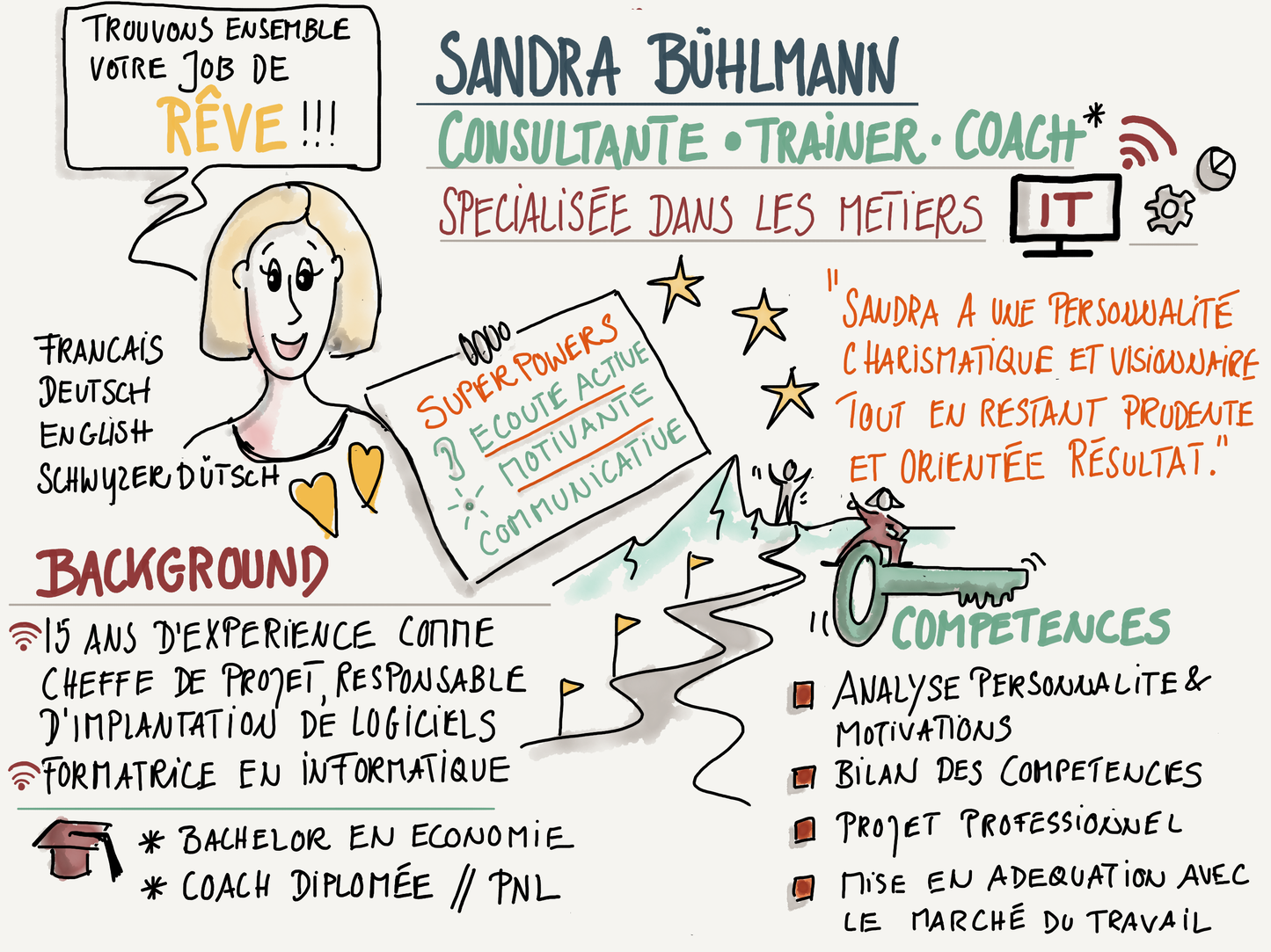 Sketchnotes et Graphic Recording… transformer les idées en images claires - Mars 2026 - Suisse Romande