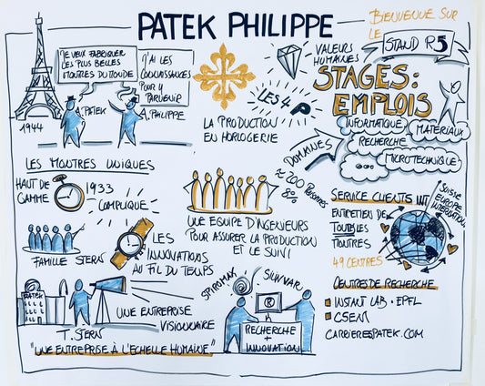 Sketchnotes et Graphic Recording… transformer les idées en images claires - Mars 2026 - Suisse Romande