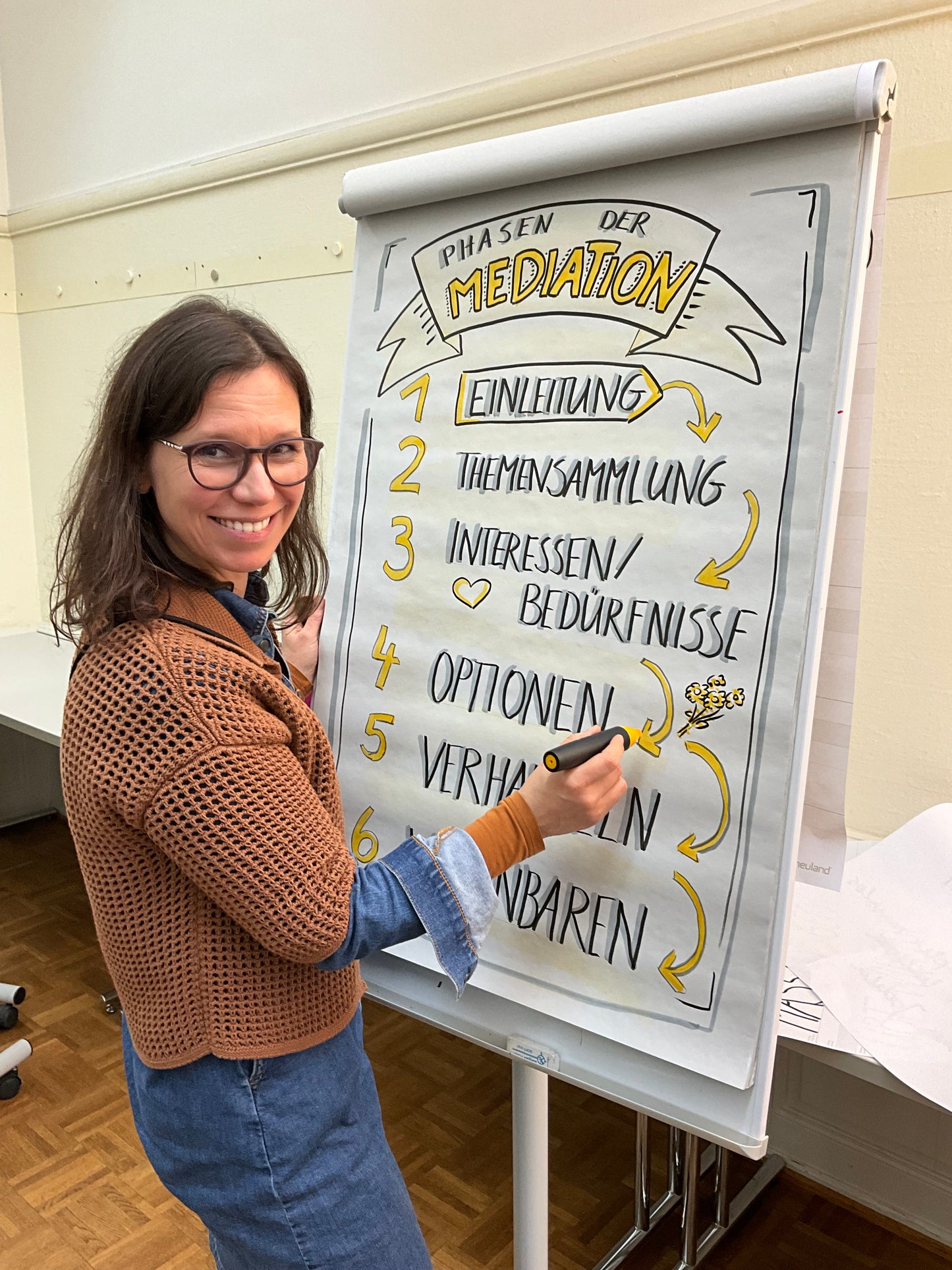 Introduction à la Visual Facilitation - En présentiel à Cully le 27 novembre 2025